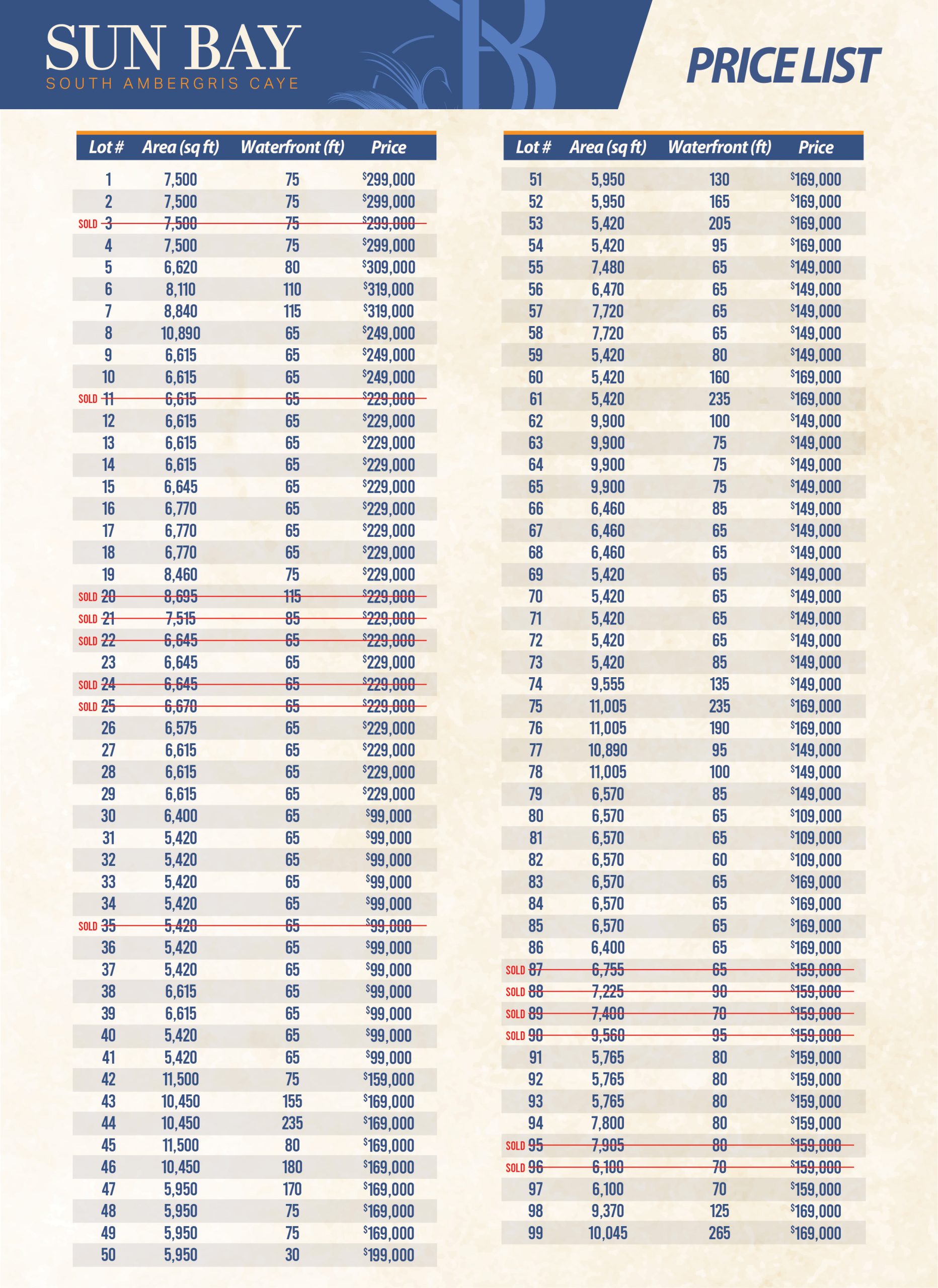 Pricelist